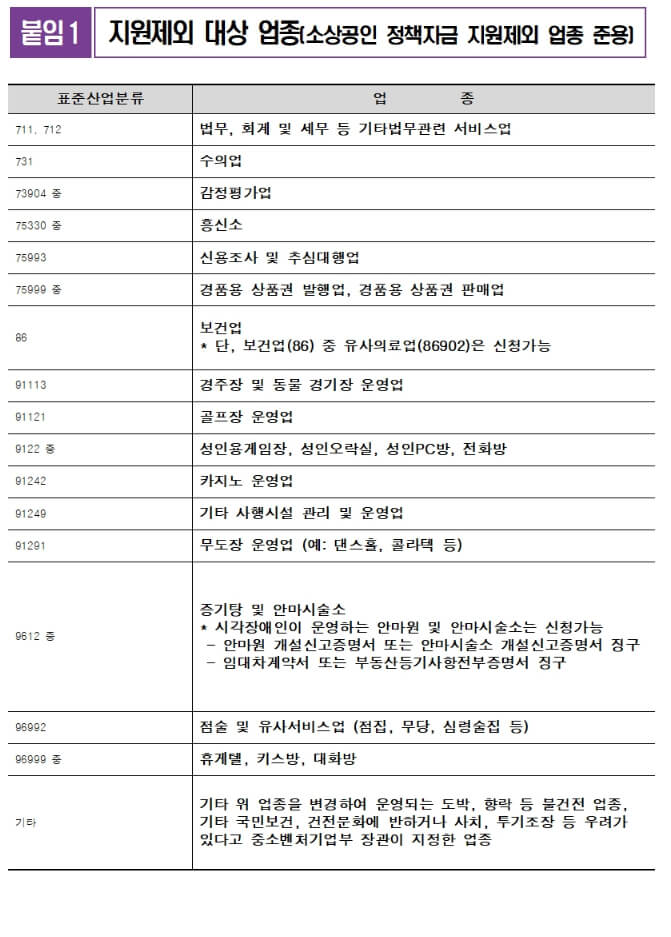 지원제외대상업종