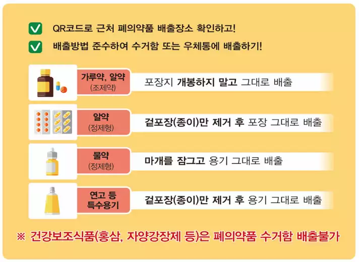폐의약품 버릴 때 유의사항