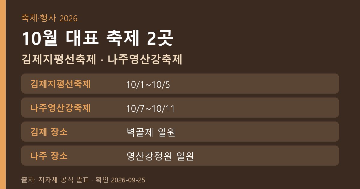 2026년 10월 김제지평선축제와 나주영산강축제 일정 안내