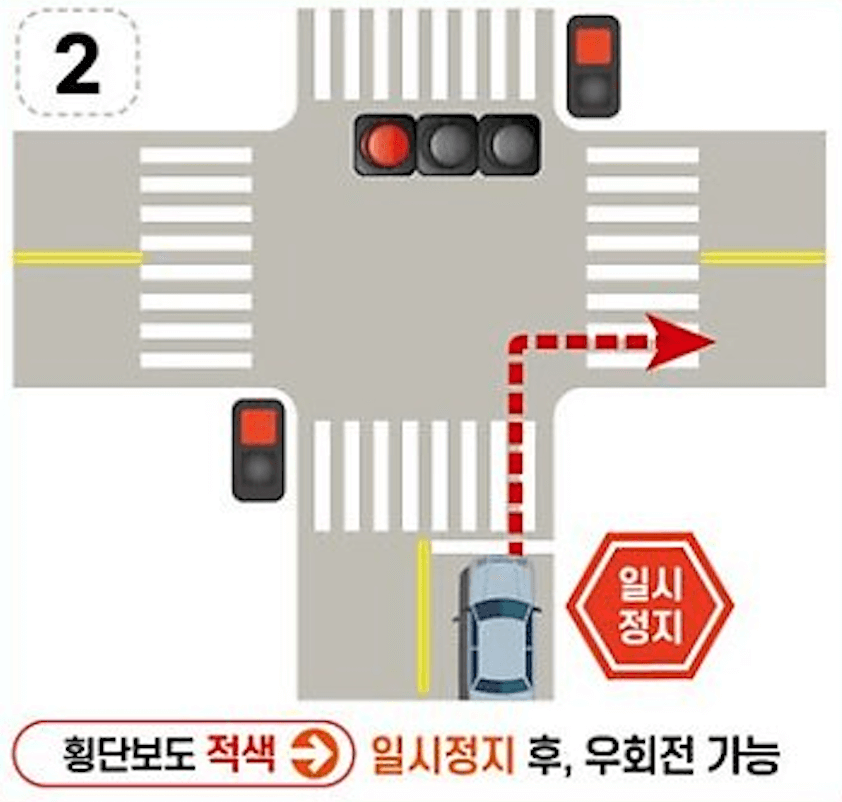 차량신호적색-횡단보도적색