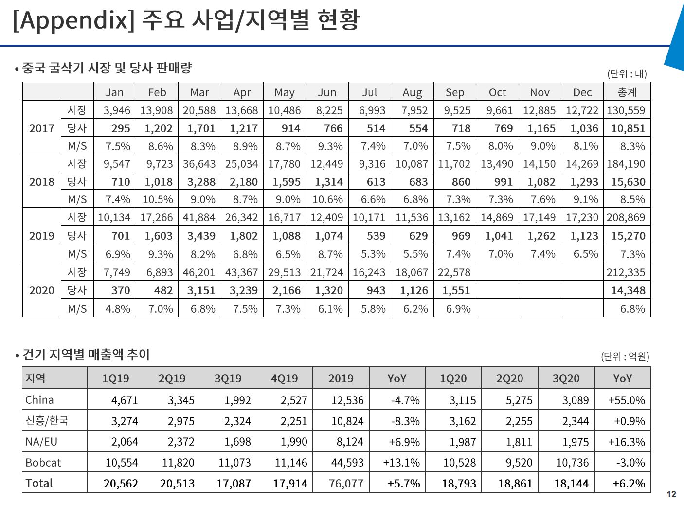 두산인프라코어 중장비