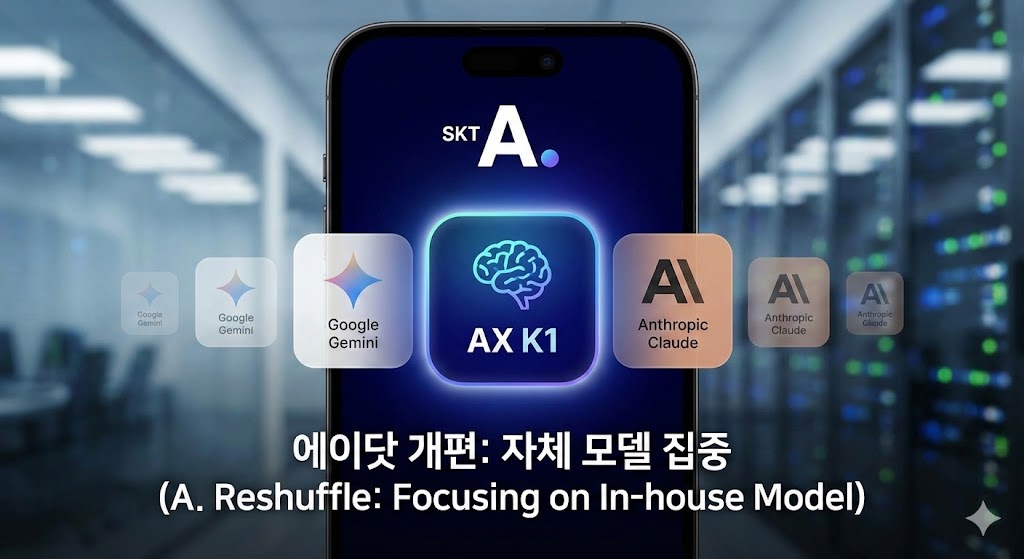 SKT 에이닷