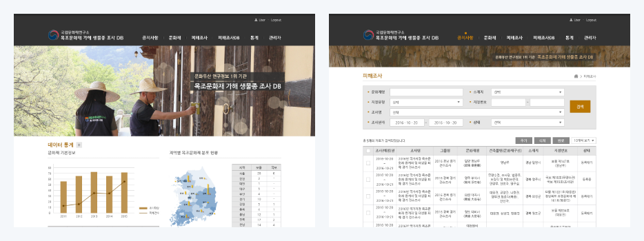 목조문화재 가해 생물종 DB