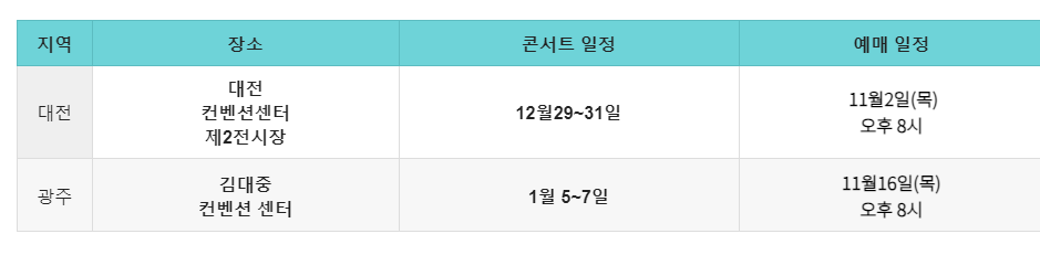 예매