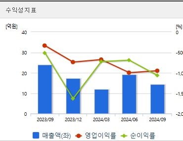 이오플로우 주가 전망 수익성 (1211)