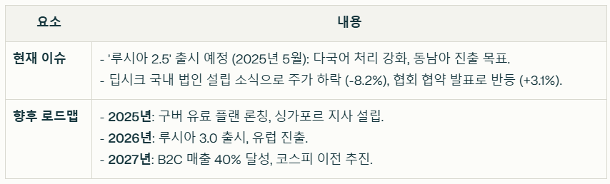 솔트룩스 현재 이슈와 향후 로드맵 요약