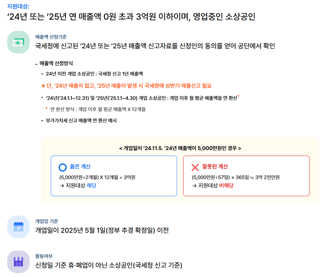소상공인 50만원 크레딧 신청 자격