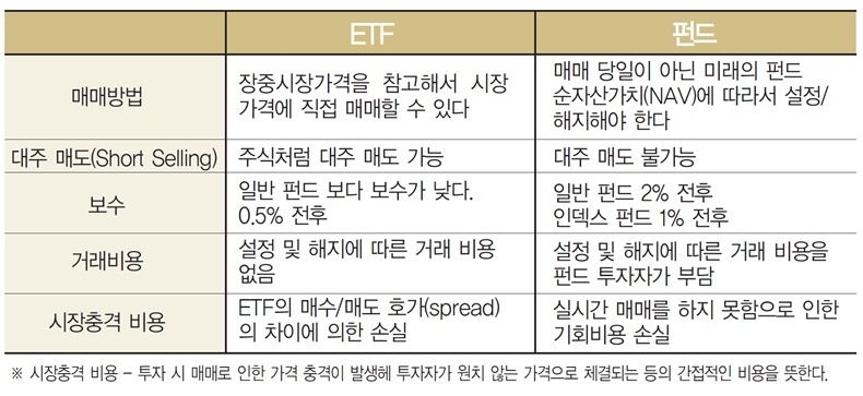 펀드투자-ETF투자