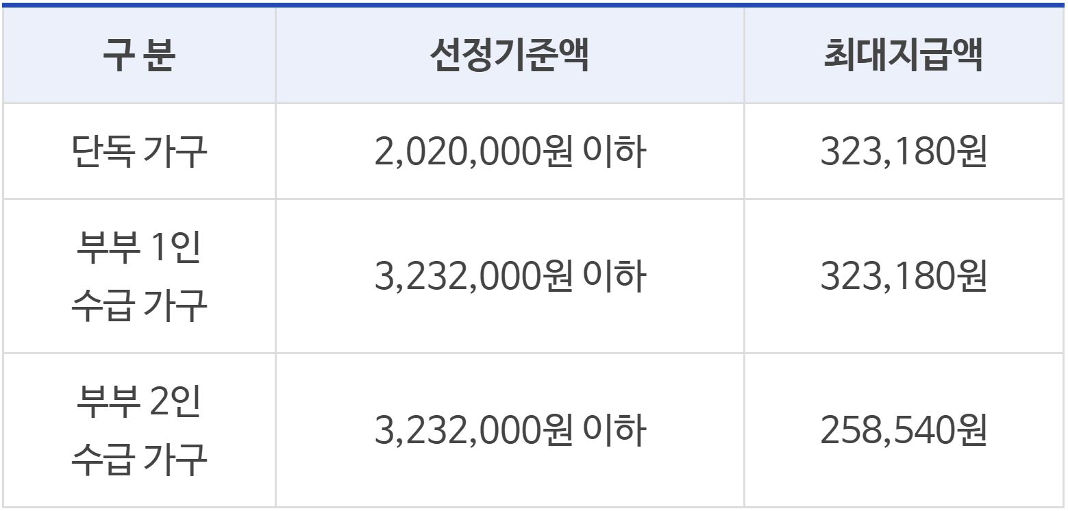 기초연금 선정기준