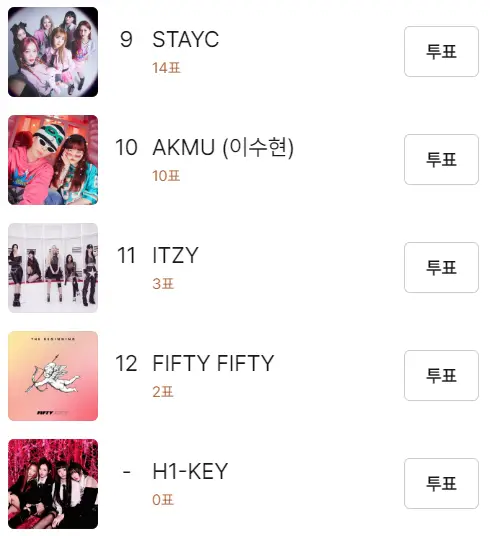 제38회-골든디스크-어워즈-여자-인기상-후보