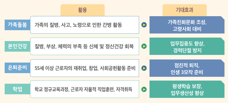 가족돌봄등-근로시간단축활용