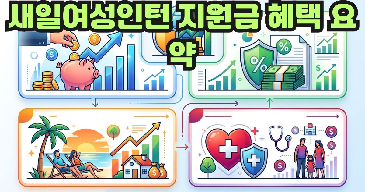 새일여성인턴 지원금 혜택 요약