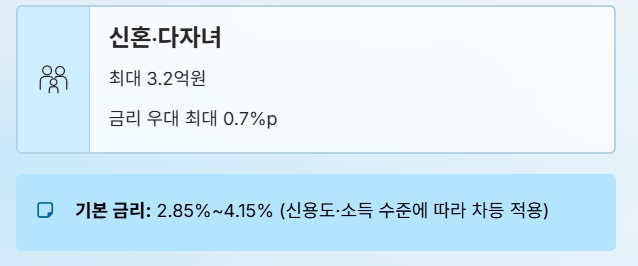 생애 첫 주택구입자금대출 총정리