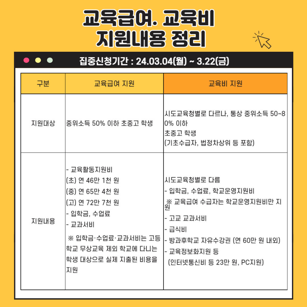 교육급여바우처 지원내용 정리