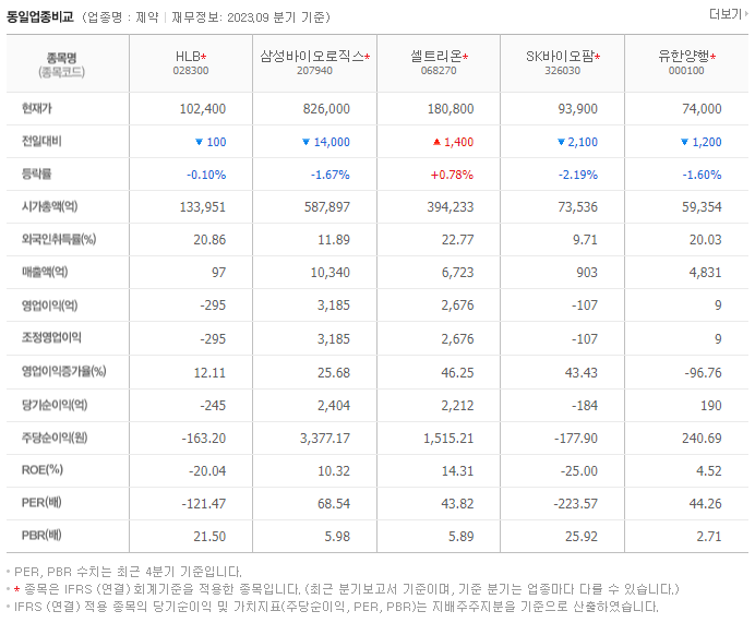 HLB_동종업비교자료