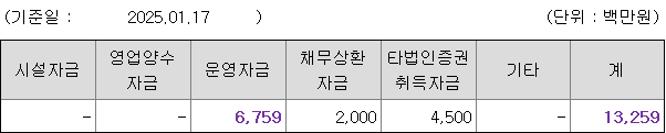 심플랫폼 공모자금
