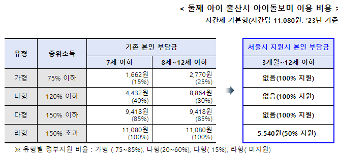 서울시저출산대책