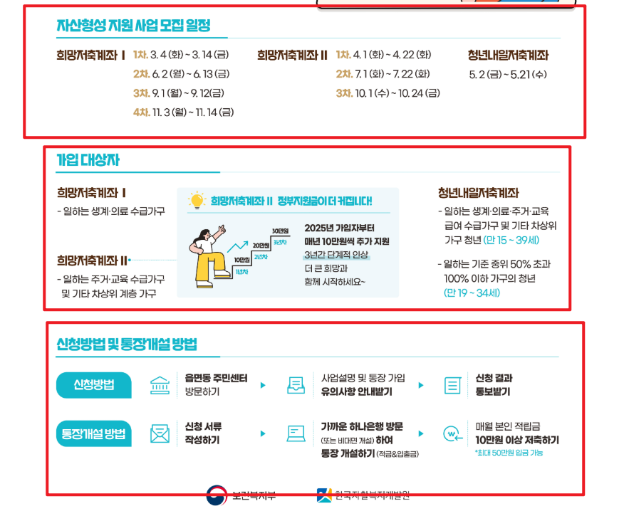 자산형성지원사업