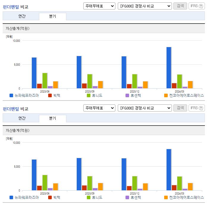 뉴파워프라즈마_업종분석