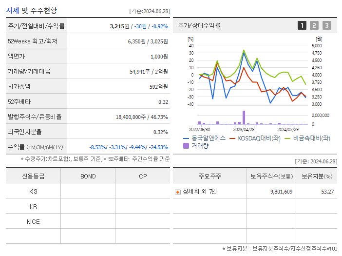 동국알앤에스_기업개요