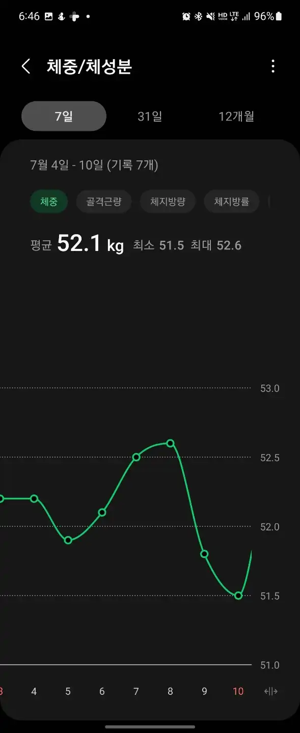 일주일_간_체중변화_체중