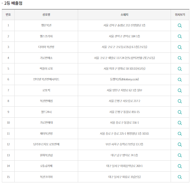 1118회 로또 당첨번호 조회, 1등 당첨 판매점, 역대 당첨번호
