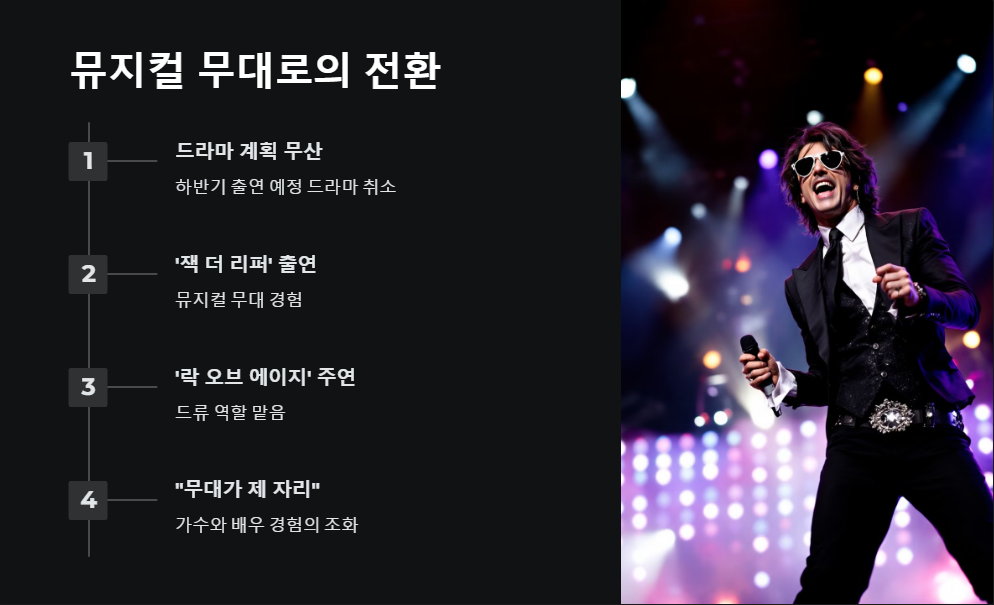 안재욱 뮤지컬 배우로서의 활약상