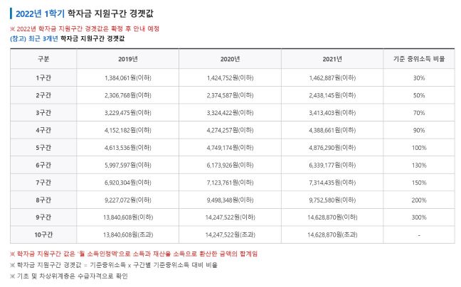 남은 5일 그냥 지나치지 마시고 꼭 신청하세요