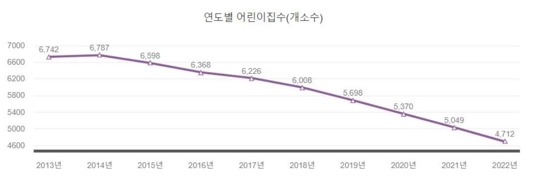 신생아 특공