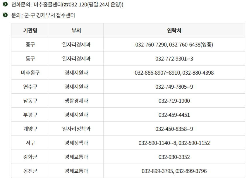 인천 영세 자영업자 특별지원금 문의 상담
