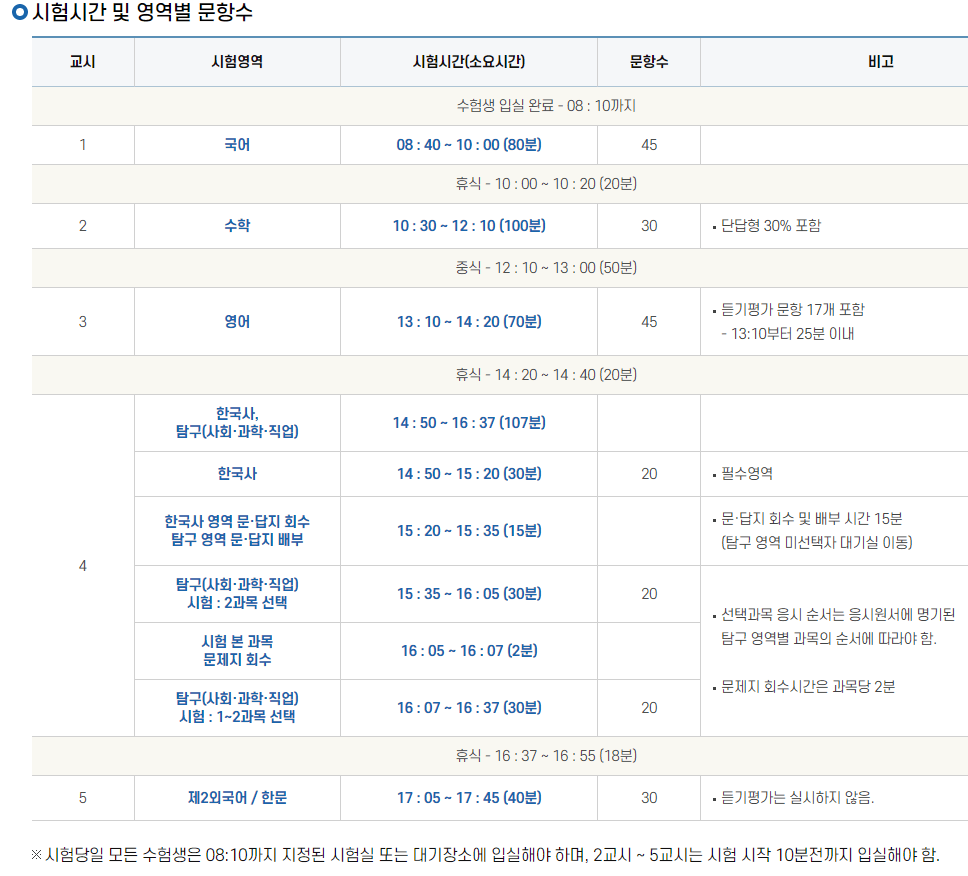 2023년 수능준비 알아보기