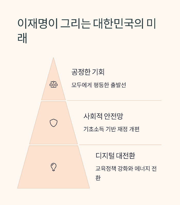그가 말하는 대한민국의 미래