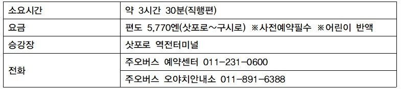 구시로에서 삿포로 가는방법