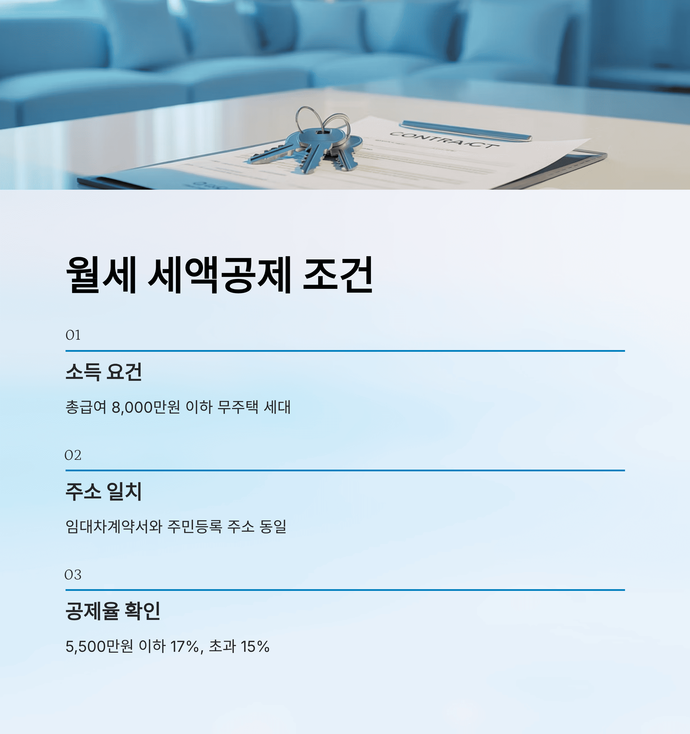 연말정산 카드 공제 한도, 의료비 공제, 월세 공제, 완벽 가이드