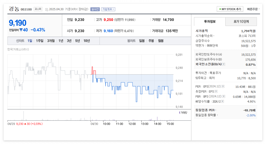경농 주가 주식 전망