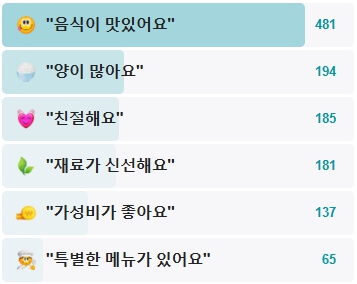 옥할머니집-후기