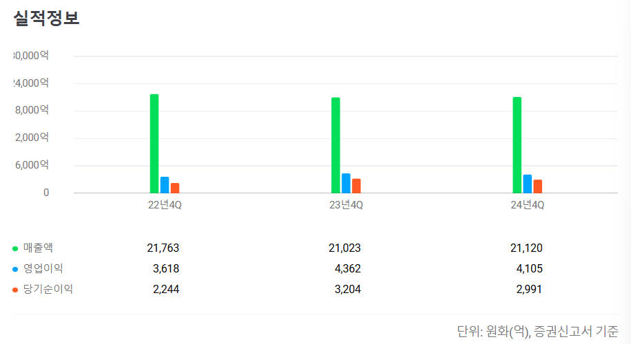 디엔솔루션즈 공모주 청약일정 수요예측 상장
