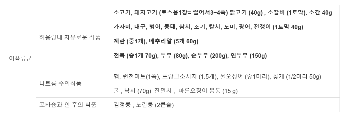 당뇨신장병환자 식품정보 어육류
