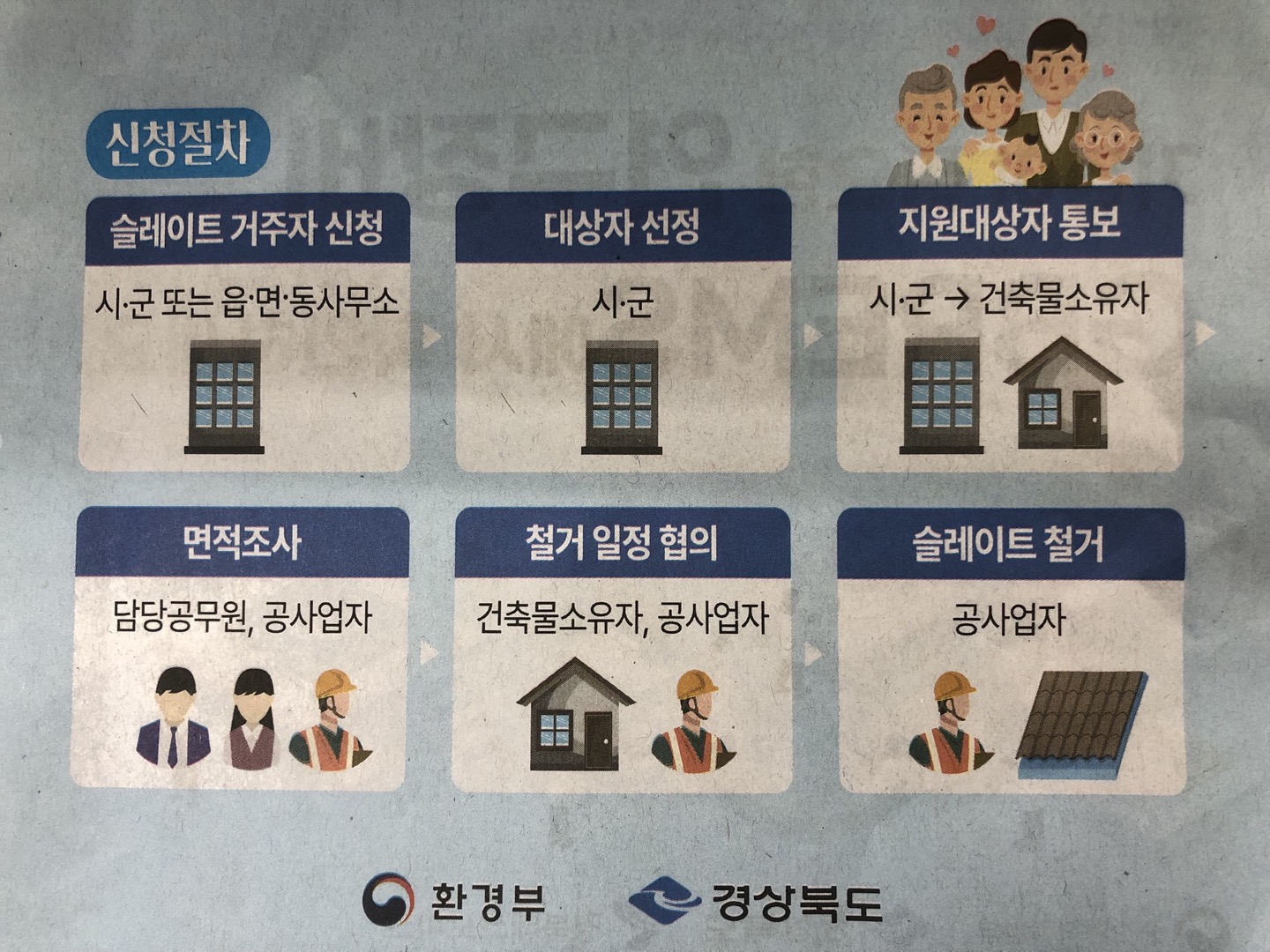 슬레이트처리지원사업