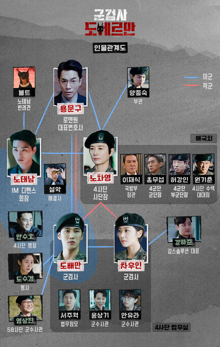 군검사도베르만 인물관계도