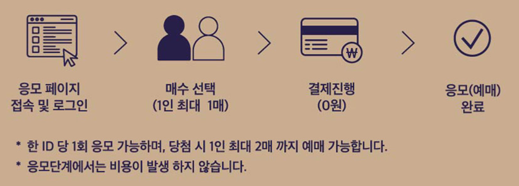 창덕궁 달빛기행 티켓링크 바로가기