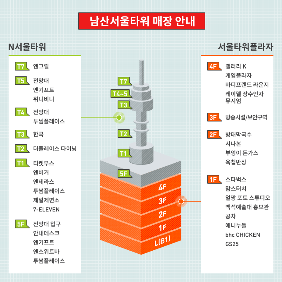 남산서울타워 전체매장안내