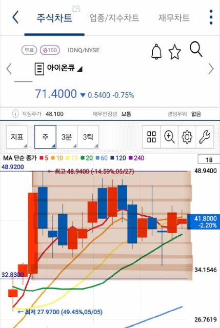아이온큐 차트 gif 사진 출처 : 키움증권 Photo Credit : KIWOOM Securities