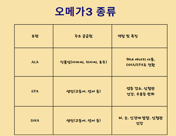 오메가3 종류 정리