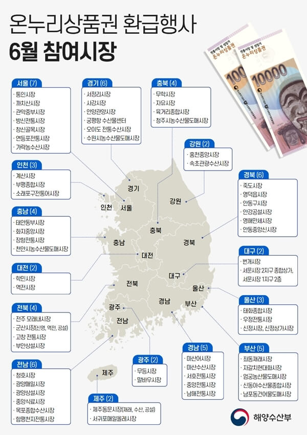 해양수산부 온누리상품권 환급행사