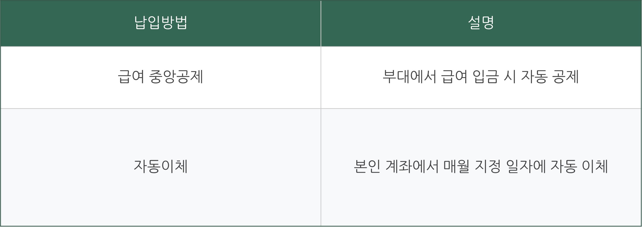 군인 적금 장병 내일준비적금 신청