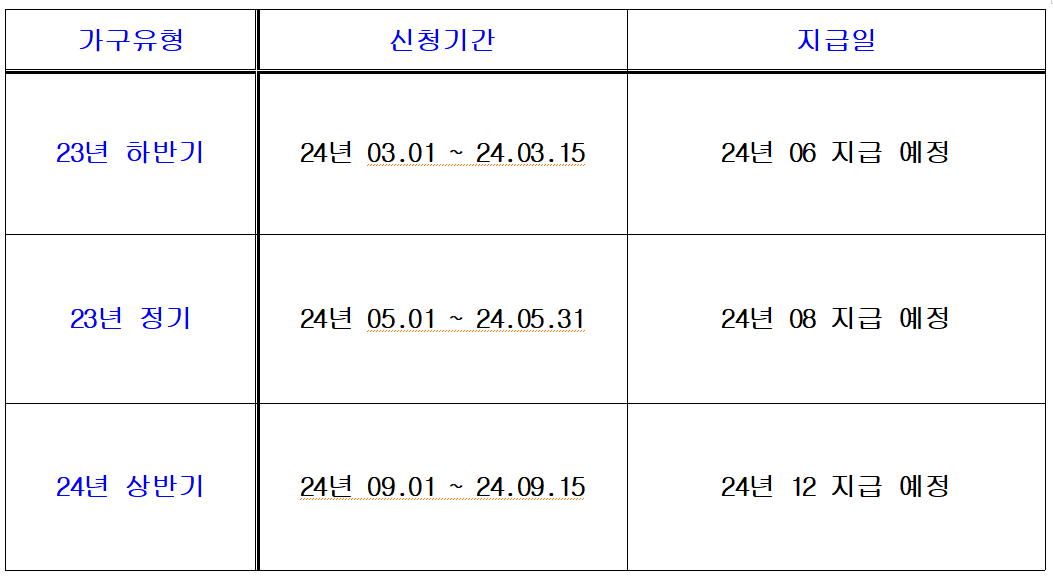2024년 부터 달라지는 근로장려금 자녀장려금 신청조건 지급일