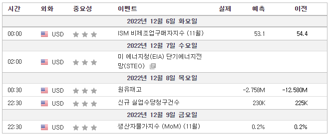 미국-주요경제일정