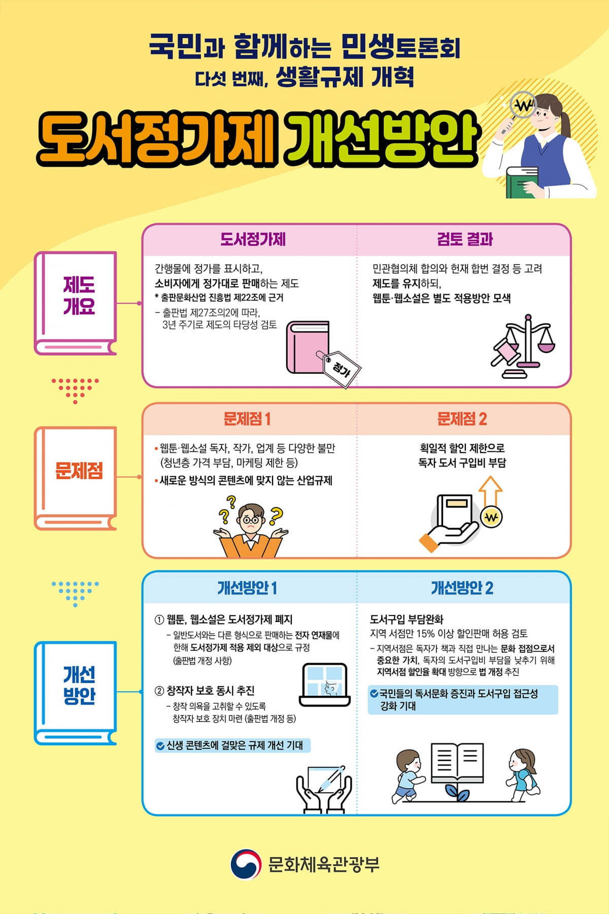 도서정가제 개선방안