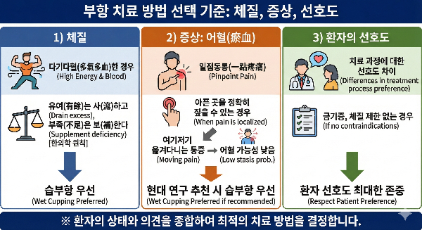 구로디지털단지한의원-부항-선택-기준